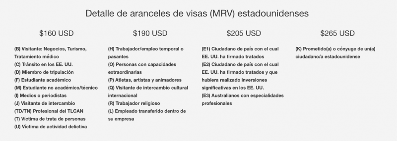 Cuánto Cuesta La Visa Americana 2021 9246